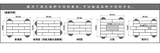 様为了满足各种不同的要求，可以组成各种不同的平台。